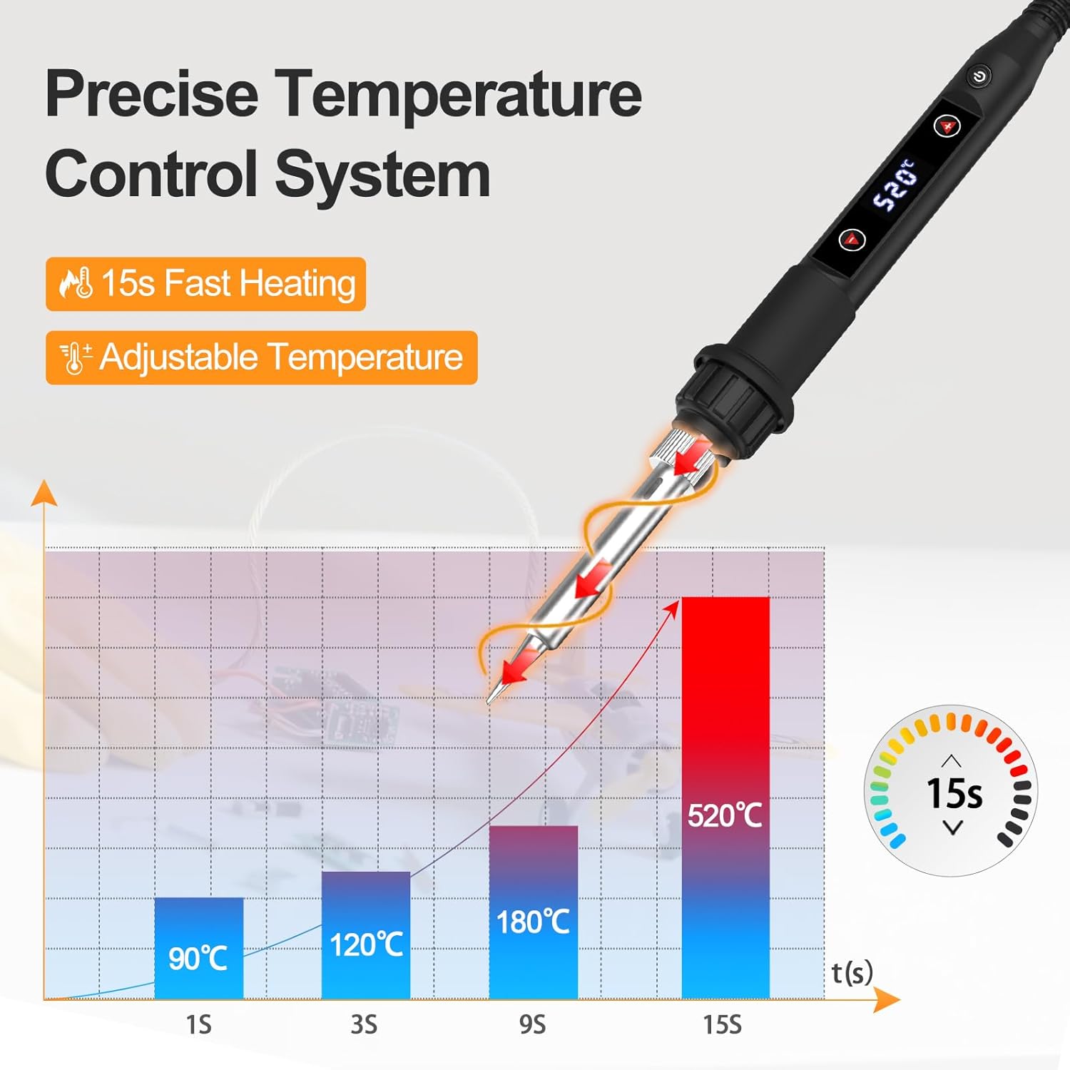 Soldering Iron Kit 80W Adjusta - Electronics Repair Images avis et prix